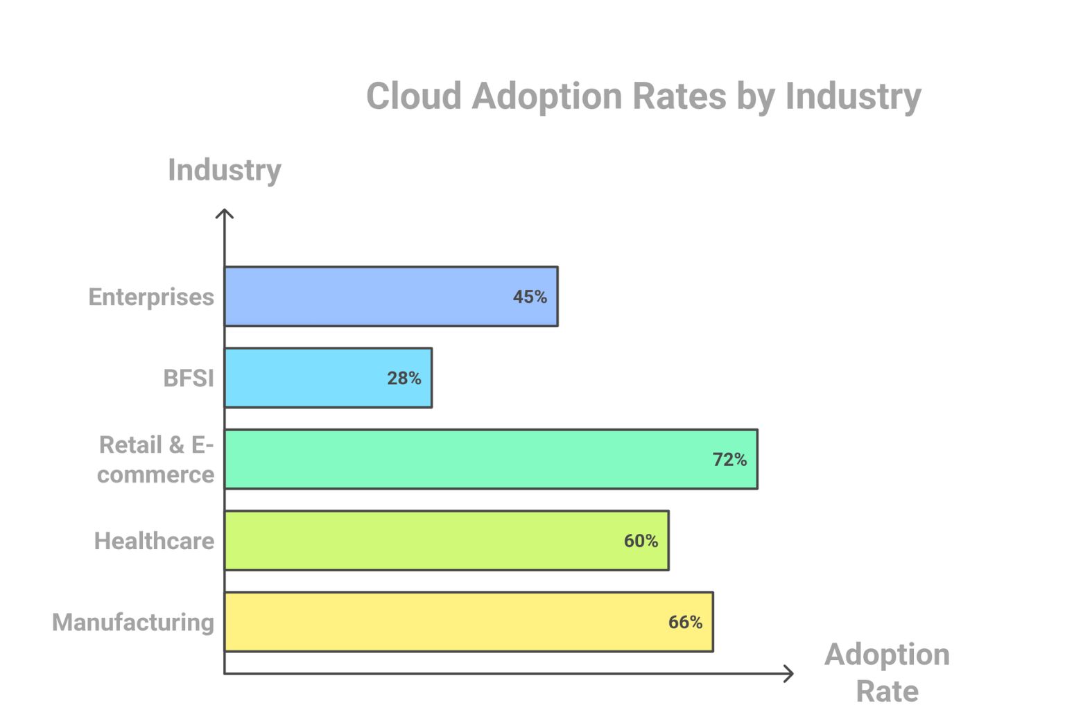a snapshot of cloud computing statistics